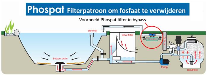 phospat 11